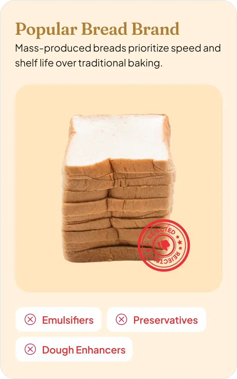 Popular bread brands compared with the FirstClub promise