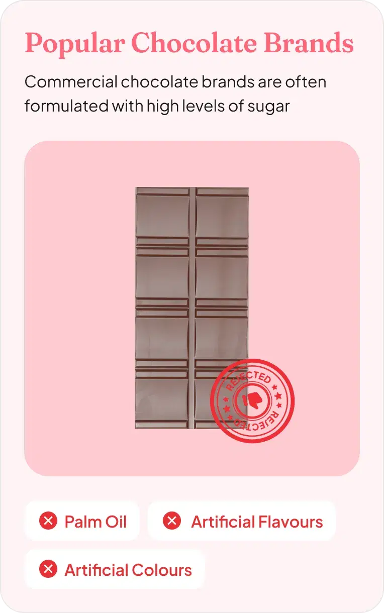 Popular chocolate brands compared with the FirstClub promise