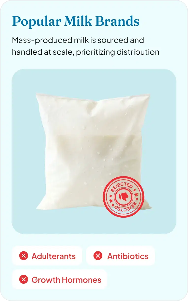 Popular milk brands compared with the FirstClub promise